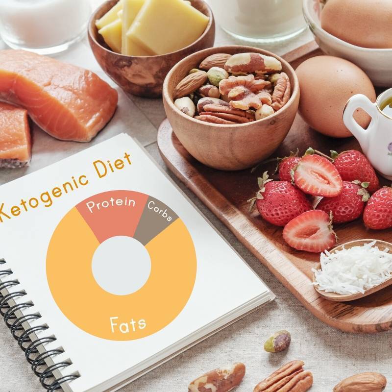 What is the Keto Diet?