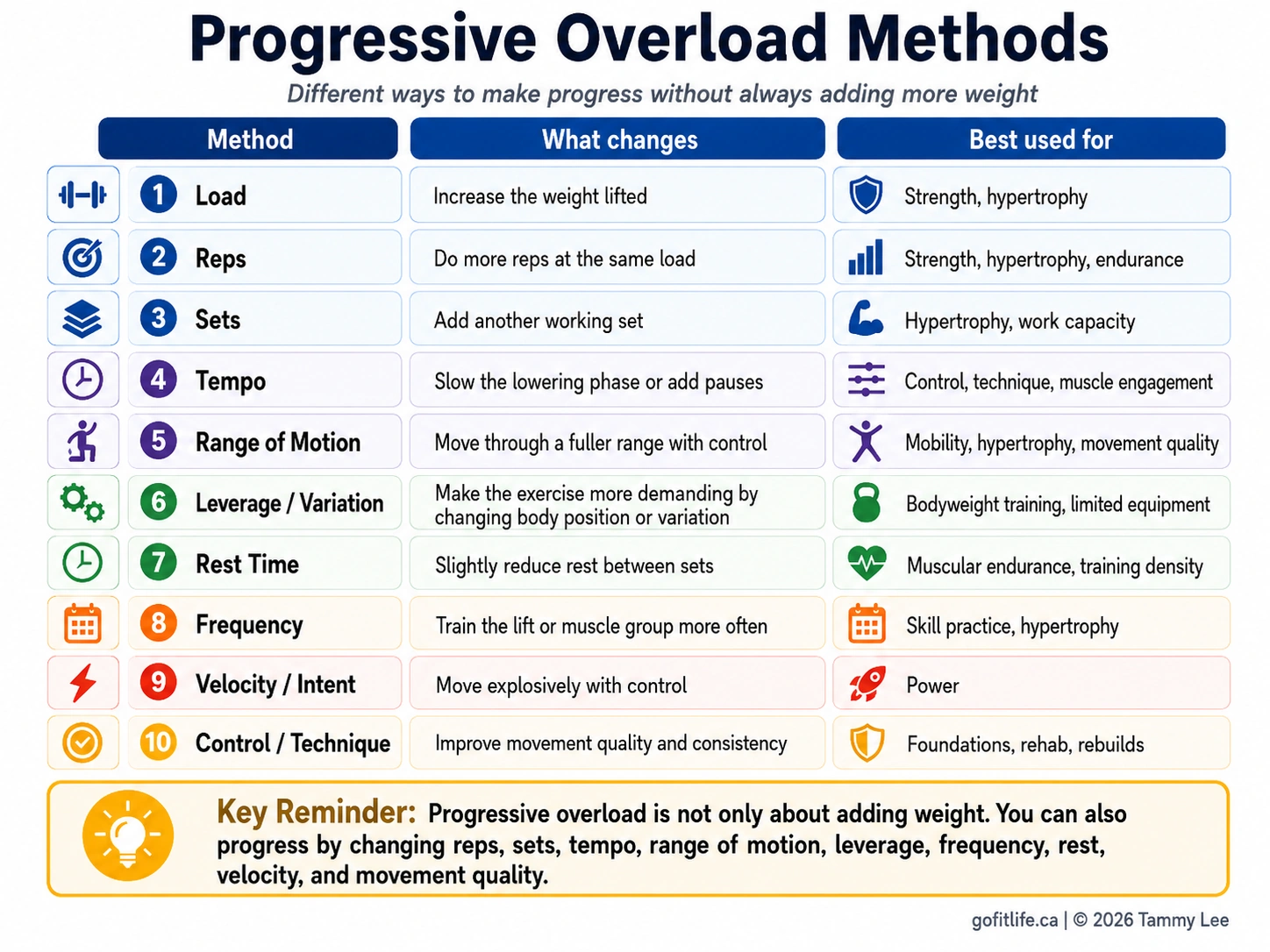 Progressive Overload: A Practical Guide for Strength Training